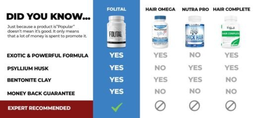 Ways To Treat Hair Loss With Folital