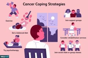 Cope With Cancer By Using These Helpful Tips